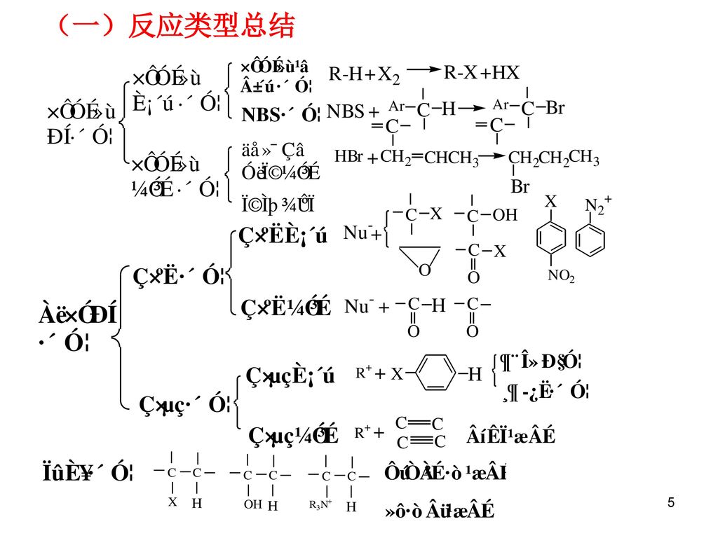 presentation on theme: "有机化学反应历程 若按底物键的断裂方式