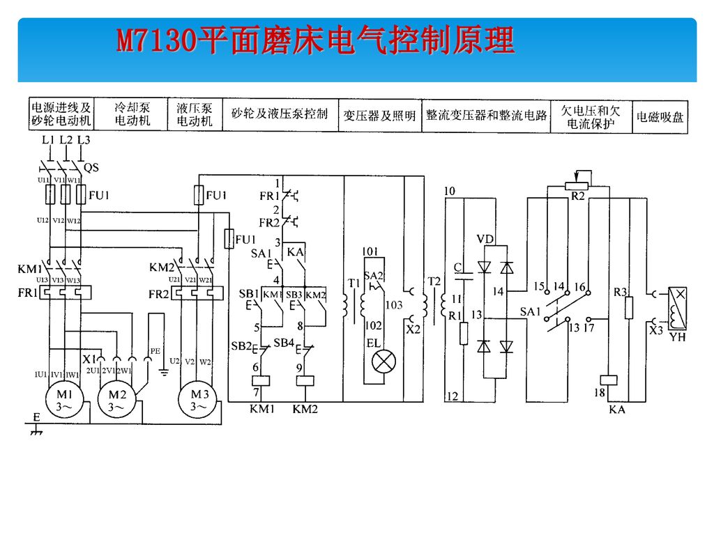 答:靠电磁吸盘固定 m7130平面磨床电气控制原理