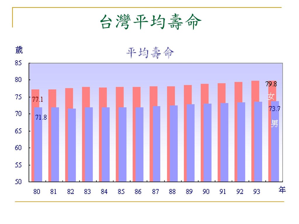 台湾的人口问题 jameshou/2007.