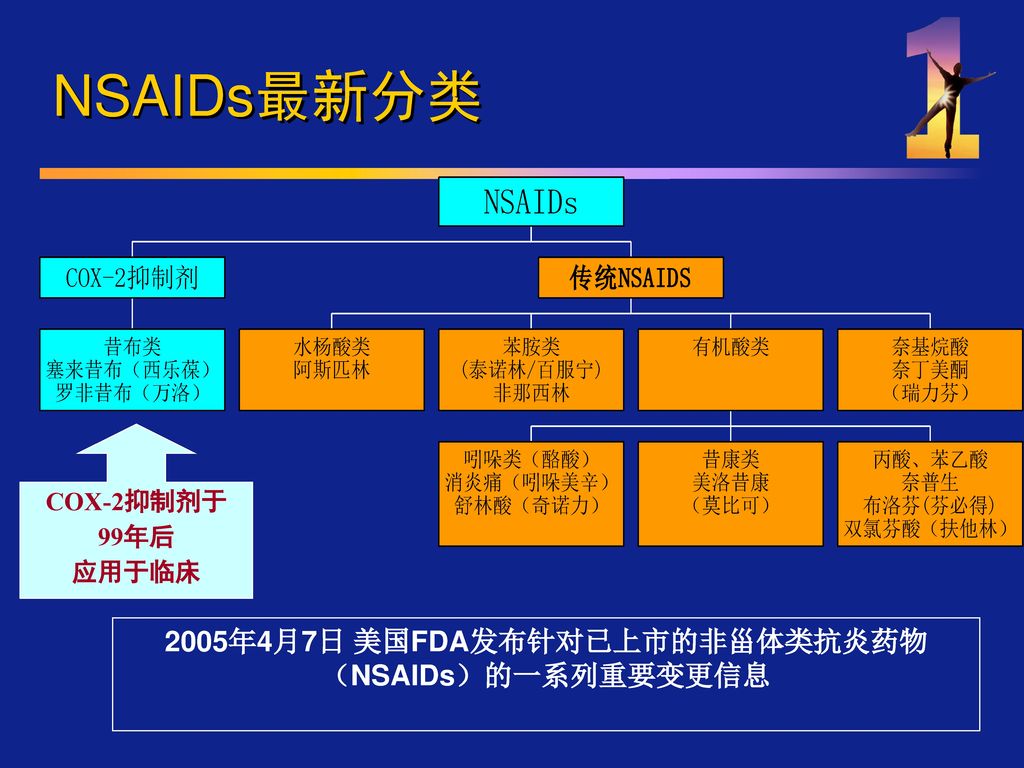 非甾体抗炎药(nsaids) (non-steroid anti-inflammatory drugs) 研究