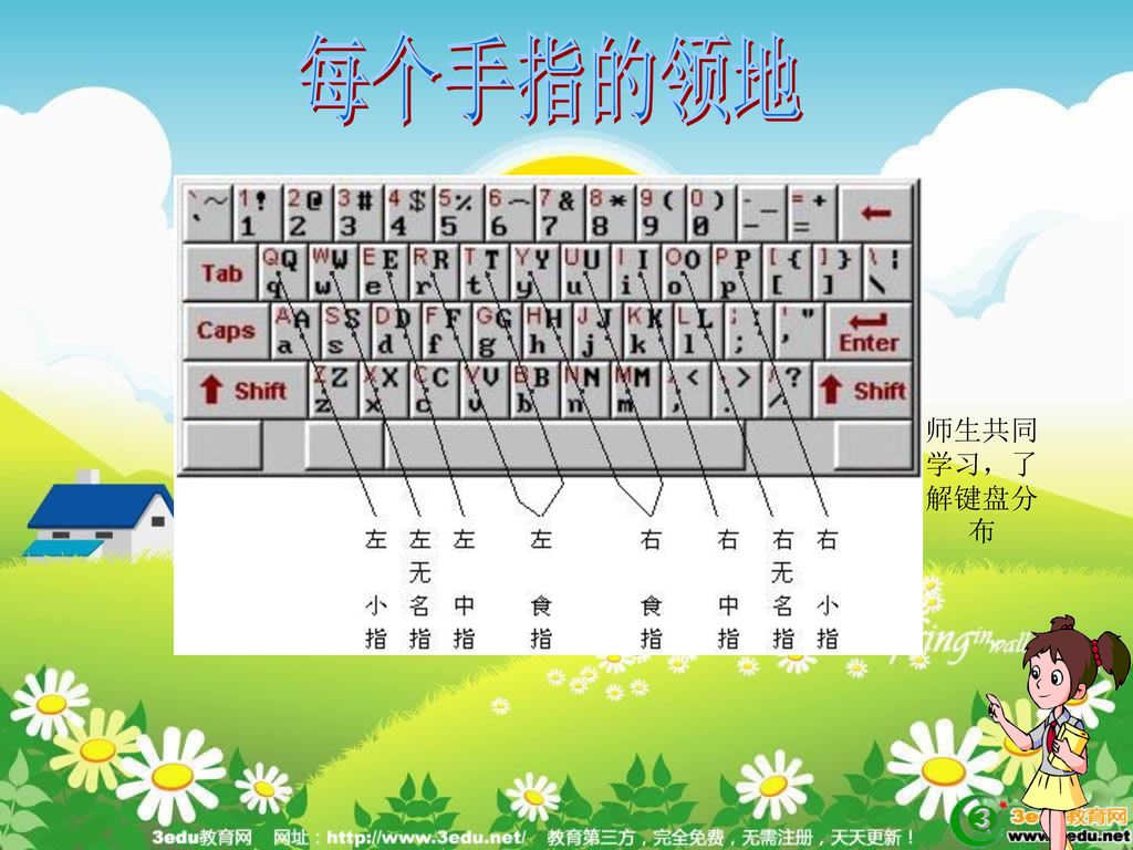 泰山版第一册上信息技术 键盘指法练习.