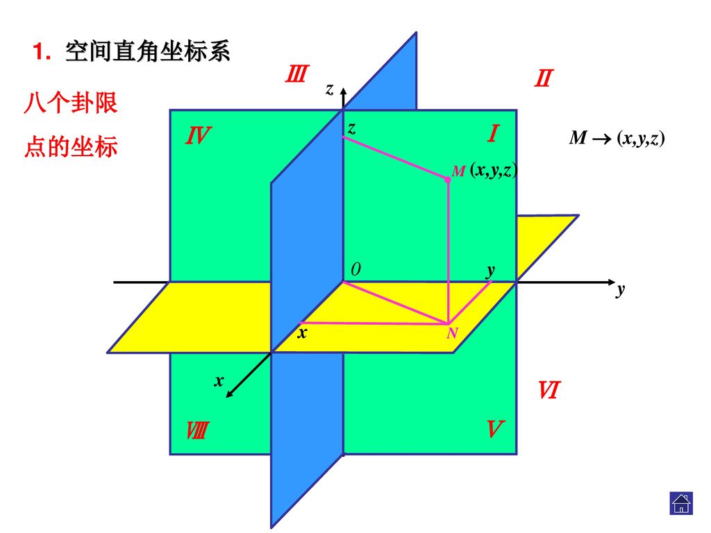 空间直角坐标系 欧阳顺湘 北京师范大学珠海分校.