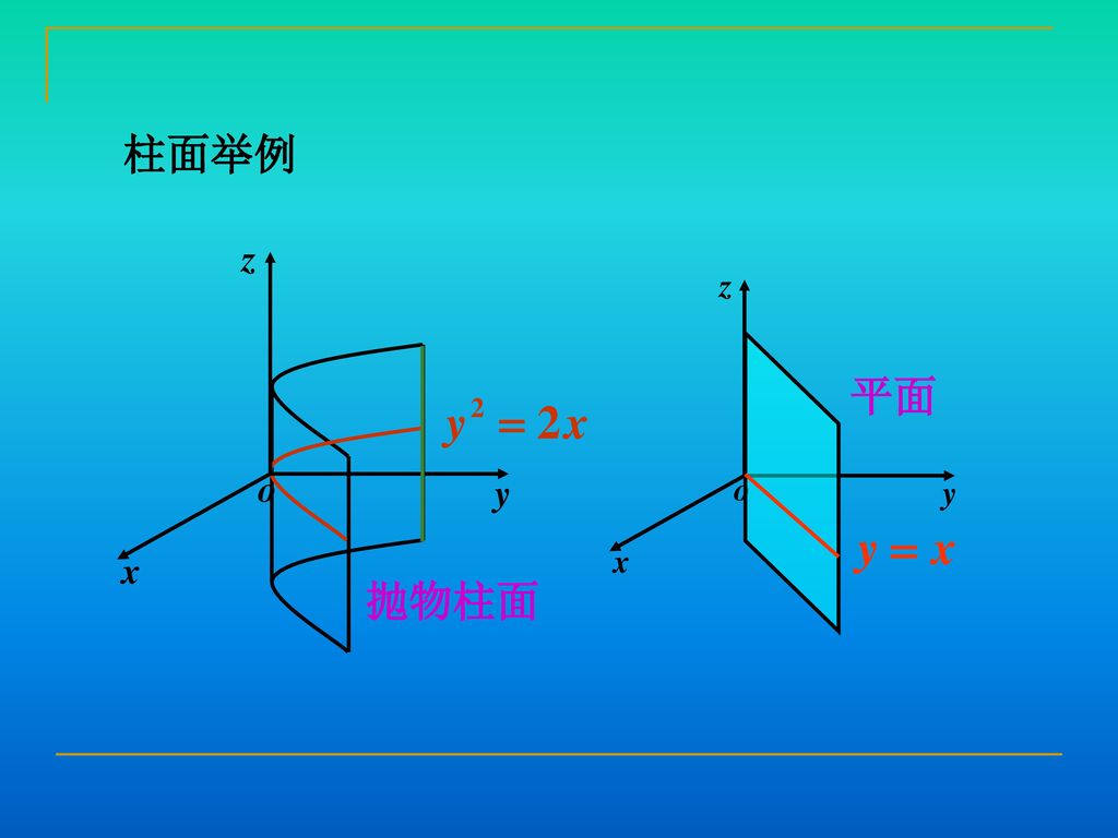 一,曲面及其方程 二,母线平行于坐标轴的柱面方程 三