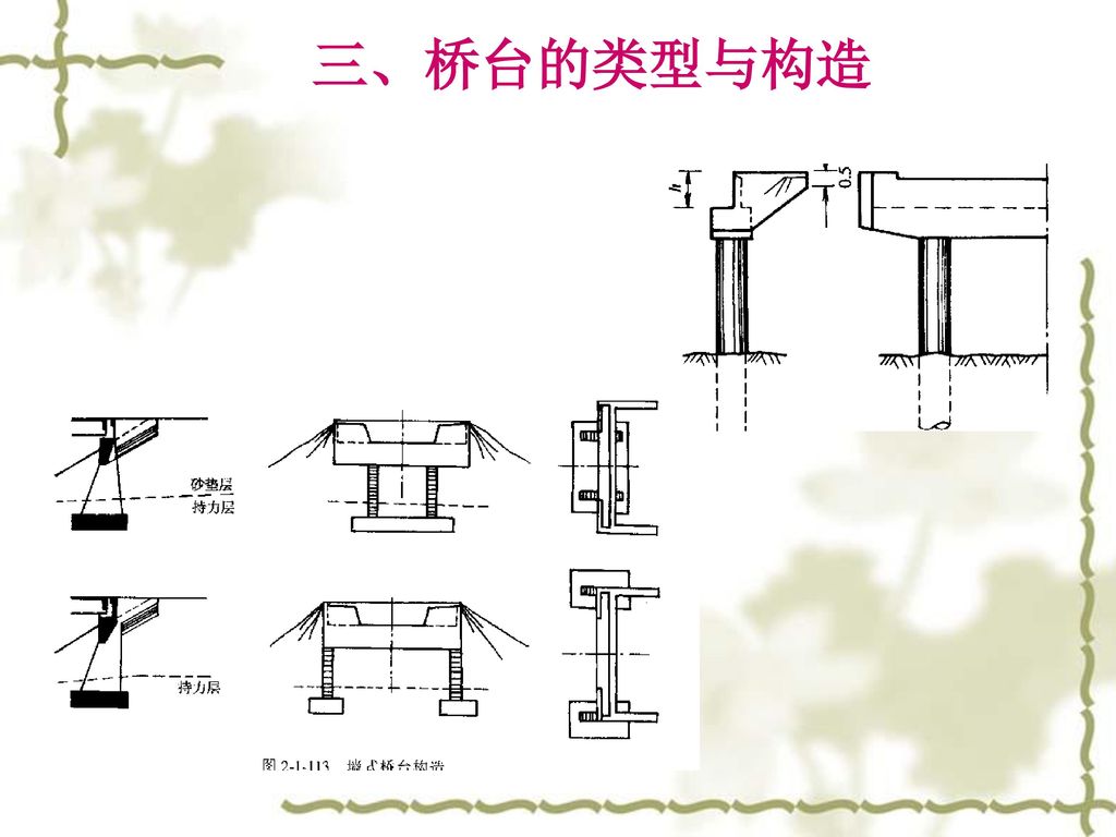 学习情境三 桥梁下部结构的构造与施工 桥梁墩台的构造.