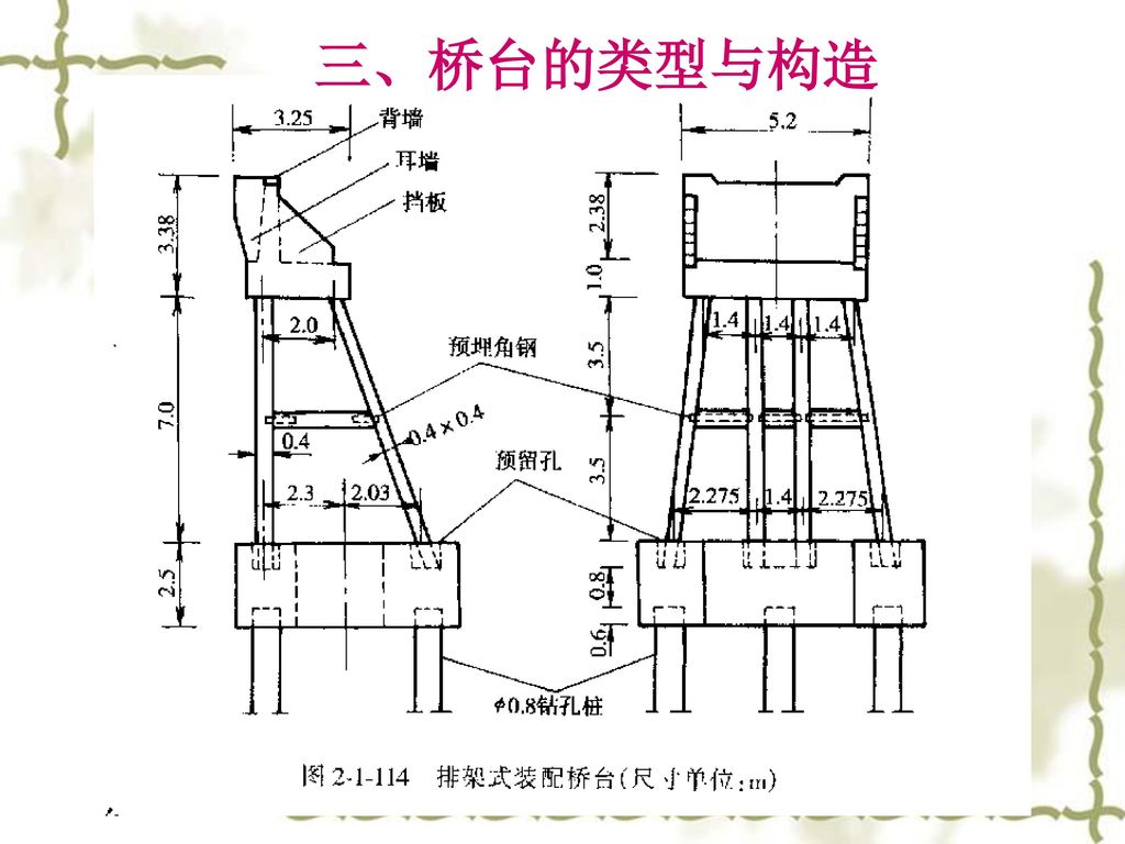 类型与构造 三,桥台的类型与构造 三,桥台的类型与构造(四)组合式桥台