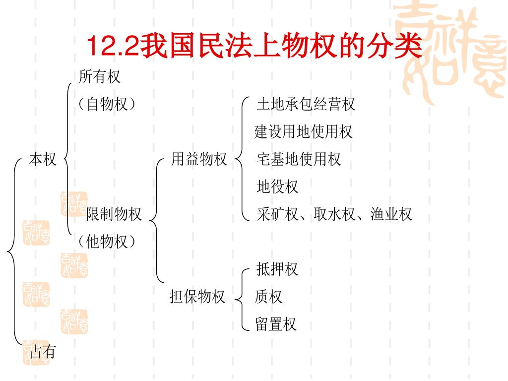 2物权的体系和学理分类 1,自物权与他物权(所有权与限制物权) 2,用益