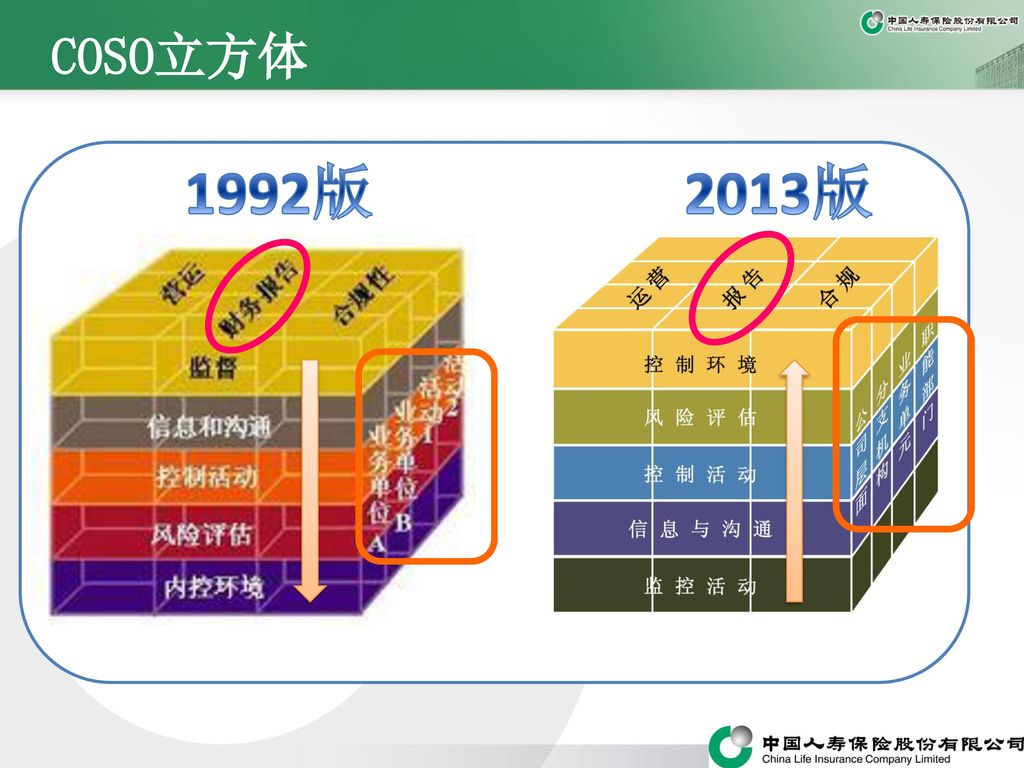 新coso框架下保险公司内控管理体系建设