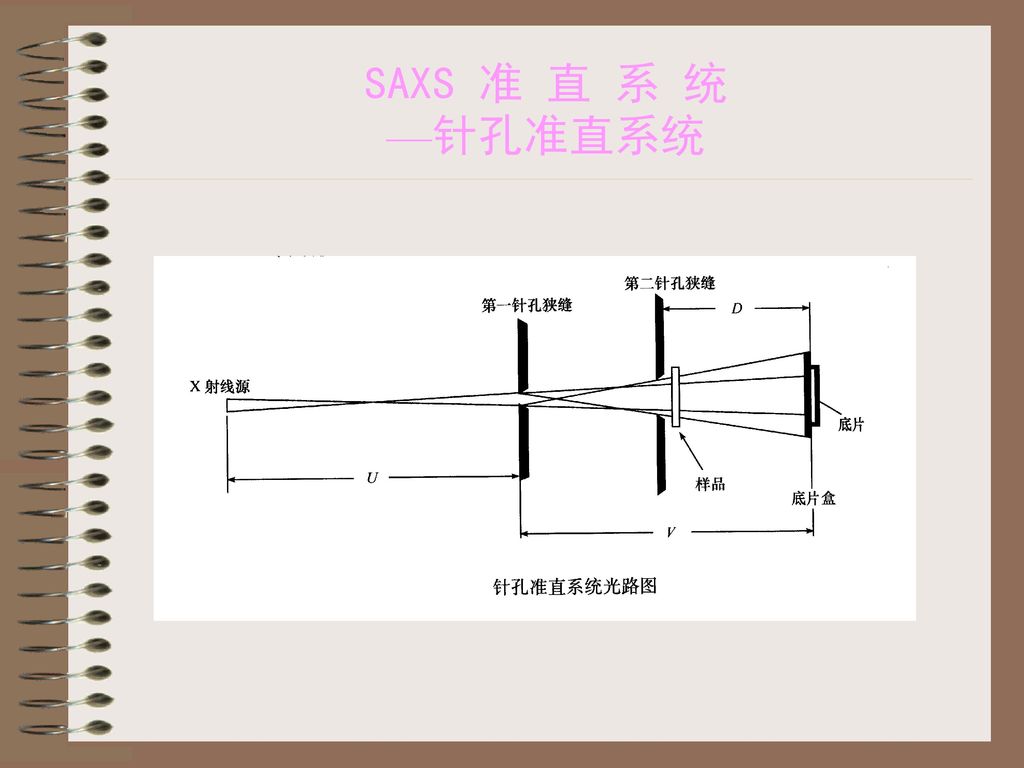 30                 小角x射线散射系统 saxs几何装置示意