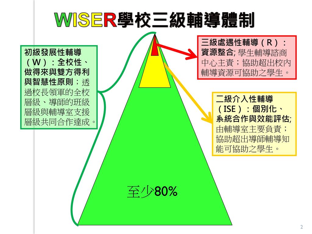 WISER%E5%AD%B8%E6%A0%A1%E4%B8%89%E7%B4%9A%E8%BC%94%E5%B0%8E%E9%AB%94%E5%88%B6+%E8%87%B3%E5%B0%9180%25+%E4%B8%89%E7%B4%9A%E8%99%95%E9%81%87%E6%80%A7%E8%BC%94%E5%B0%8E%EF%BC%88R%EF%BC%89%EF%BC%9A%E8%B3%87%E6%BA%90%E6%95%B4%E5%90%88%3B+%E5%AD%B8%E7%94%9F%E8%BC%94%E5%B0%8E%E8%AB%AE%E5%95%86%E4%B8%AD%E5%BF%83%E4%B8%BB%E8%B2%AC%EF%BC%9B%E5%8D%94%E5%8A%A9%E8%B6%85%E5%87%BA%E6%A0%A1%E5%85%A7%E8%BC%94%E5%B0%8E%E8%B3%87%E6%BA%90%E5%8F%AF%E5%8D%94%E5%8A%A9%E4%B9%8B%E5%AD%B8%E7%94%9F%E3%80%82.jpg#s-1024,768