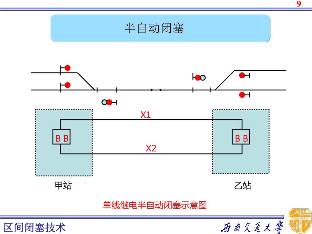 8                 半自动闭塞 半