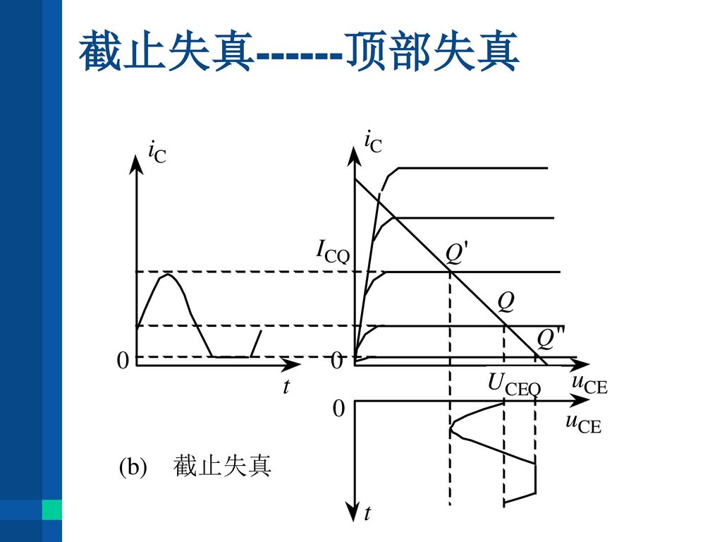 7v;vce 0.3 -vbe>0.7v;-vce 0.3 截止 vbe 0.5v;vce>0.