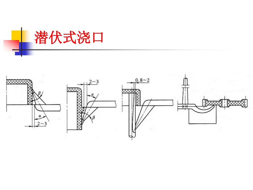 普通浇注系统设计 从注塑机喷嘴进入模具开始,到型腔入口为止的那一段