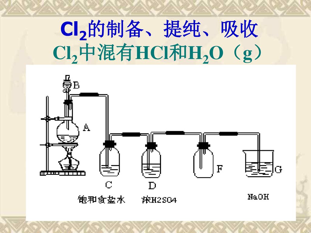 高三化学一轮复习课件 氯气的制备 制作:黑龙江省庆安