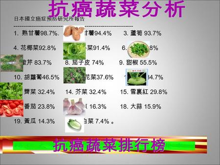 日本國立癌症預防研究所報告 ----------------------------------------------------------- 1. 熟甘薯 98.7%. 2. 生甘薯 94.4% 3. 蘆筍 93.7% 4. 花椰菜 92.8% 5. 捲心菜 91.4% 6. 菜花 90.8%