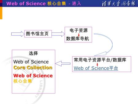 Web of Science －进入 Web of Science 核心合集 －进入 图书馆主页 电子资源 数据库导航 常用电子资源平台 / 数据库 Web of Science 平台 选择 Core Collection Web of Science Core Collection Web of Science.