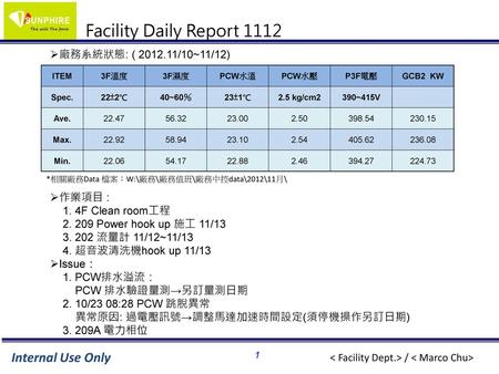 Facility Daily Report 1112 廠務系統狀態: ( /10~11/12) 作業項目 :