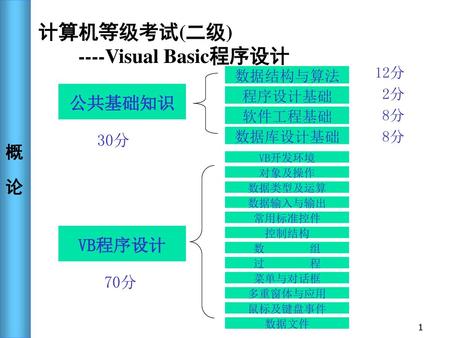 计算机等级考试(二级) ----Visual Basic程序设计