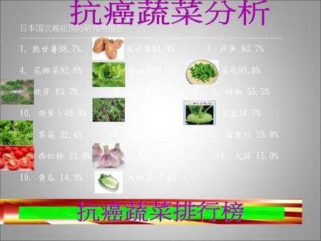 抗癌蔬菜分析 日本国立癌症预防研究所报告  熟甘薯98.7% 生甘薯94.4% 芦笋 93.7%