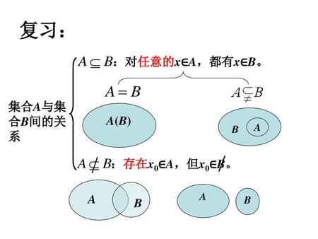 复习： ：对任意的x∈A，都有x∈B。 集合A与集合B间的关系 A(B) A B ：存在x0∈A，但x0∈B。 A B A B.