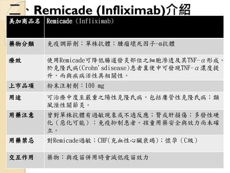 二、Remicade (Infliximab)介紹