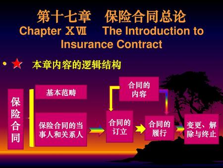 第十七章 保险合同总论 Chapter ⅩⅦ The Introduction to Insurance Contract