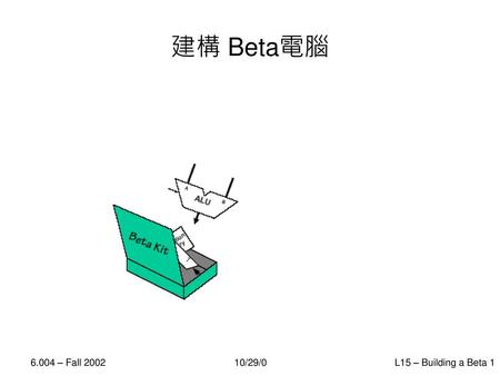 建構 Beta電腦 6.004 – Fall 2002 10/29/0.