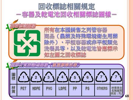 回收標誌相關規定 －容器及乾電池回收相關標誌圖樣－ 所有在本國銷售之列管容器 商品（農藥及特殊環境衛生用藥 除外）、平板容器或非平板類免