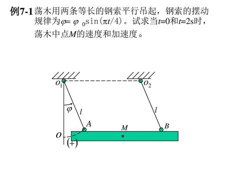 例7-1 荡木用两条等长的钢索平行吊起，钢索的摆动规律为j= j 0sin(pt/4)。试求当t=0和t=2s时，荡木中点M的速度和加速度。