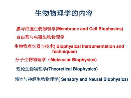 生物物理学的内容 膜与细胞生物物理学(Membrane and Cell Biophysics) 自由基与电磁生物物理学