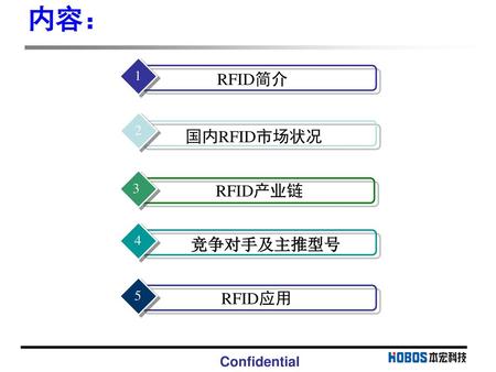 内容： 1 RFID简介 2 国内RFID市场状况 3 RFID产业链 4 竞争对手及主推型号 4 5 RFID应用.