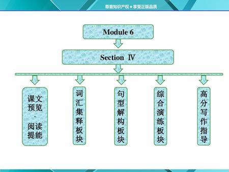 Module 6 Section Ⅳ 课文预览 · 阅读提能 词汇集释板块 句型解构板块 综合演练板块 高分写作指导.