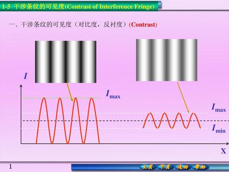 1-5 干涉条纹的可见度(Contrast of Interference Fringe)