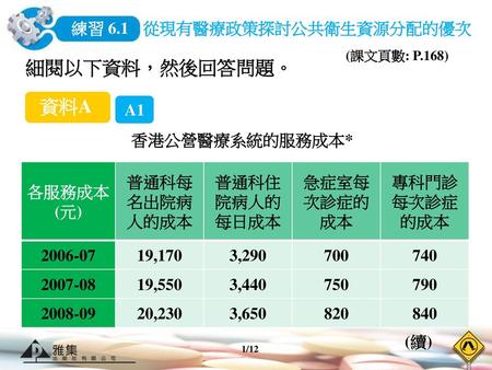 細閱以下資料，然後回答問題。 資料A A1 香港公營醫療系統的服務成本* 各服務成本(元) 普通科每名出院病人的成本