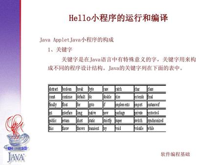 Hello小程序的运行和编译 Java AppletJava小程序的构成 1、关键字