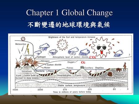 Chapter 1 Global Change 不斷變遷的地球環境與氣候 CO2 O2.