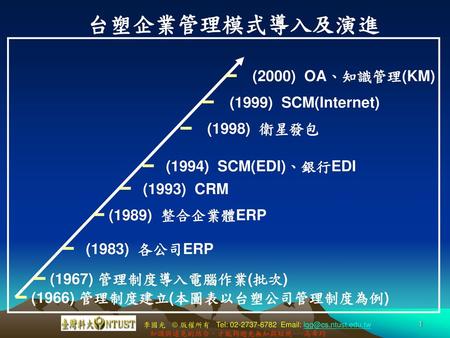 台塑企業管理模式導入及演進 (2000) OA、知識管理(KM) (1999) SCM(Internet) (1998) 衛星發包