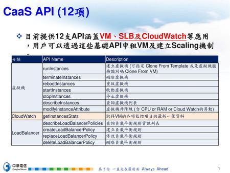 CaaS API (12項) 目前提供12支API涵蓋VM、SLB及CloudWatch等應用，用戶可以透過這些基礎API申租VM及建立Scaling機制。 分類 API Name Description 虛擬機 runInstances 建立虛擬機 (可指定 Clone From Template.