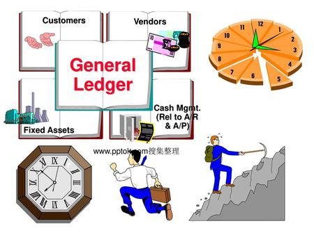 General Ledger Customers Vendors Cash Mgmt. (Rel to A/R & A/P)