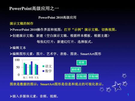PowerPoint高级应用之一 PowerPoint 2010高级应用 演示文稿的制作