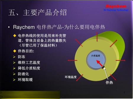 五、主要产品介绍 Raychem 电伴热产品-为什么要用电伴热 环境温度