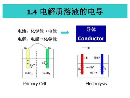 1.4 电解质溶液的电导 导体 Conductor 电池：化学能→电能 电解：电能→化学能 Primary Cell
