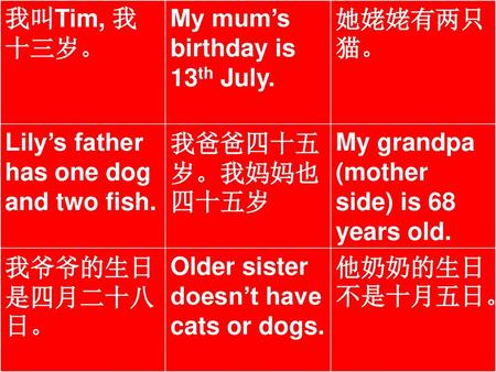 我叫Tim, 我十三岁。 My mum’s birthday is 13th July. 她姥姥有两只猫。