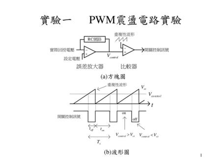 實驗一 PWM震盪電路實驗 (a)方塊圖 (b)波形圖.