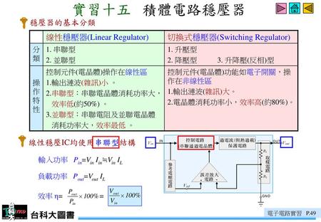 實習十五 積體電路穩壓器 穩壓器的基本分類 線性穩壓器(Linear Regulator)