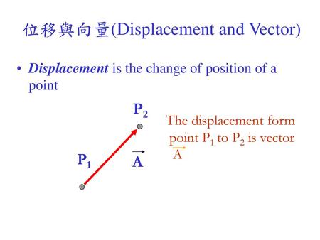 位移與向量(Displacement and Vector)