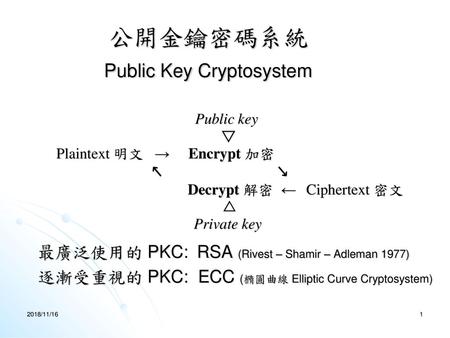 公開金鑰密碼系統 Public Key Cryptosystem