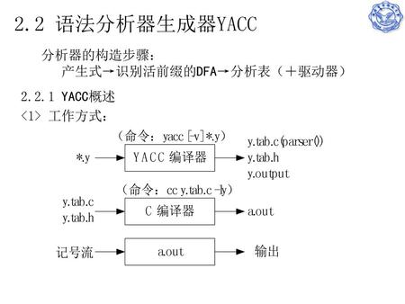 2.2 语法分析器生成器YACC 分析器的构造步骤： 产生式→识别活前缀的DFA→分析表（＋驱动器） YACC概述