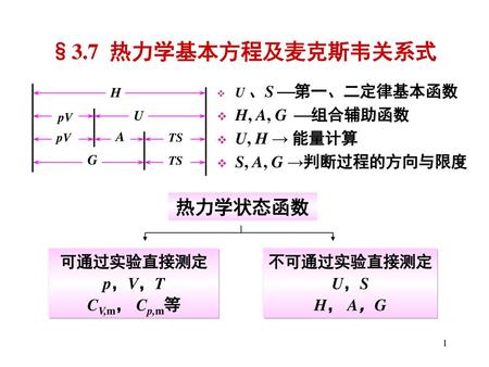 §3.7 热力学基本方程及麦克斯韦关系式 热力学状态函数 H, A, G 组合辅助函数 U, H → 能量计算