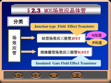 §2.3 MOS场效应晶体管 分类 场效应管 Junction type Field Effect Transistor N沟道
