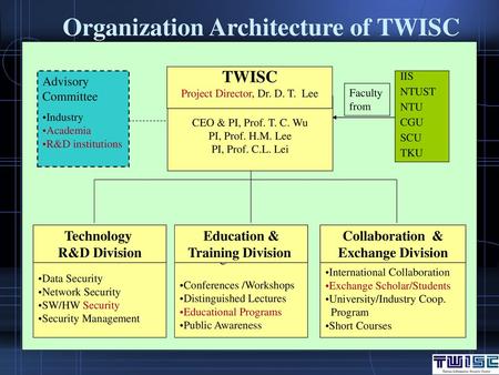 Organization Architecture of TWISC